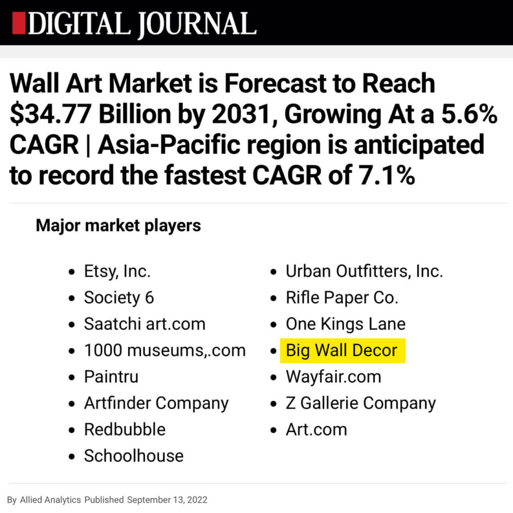 Allied Market Research Wall Art Report Lists BIG Wall Decor as one of the Major Market Players for Projected Wall Art Growth over next 10 years