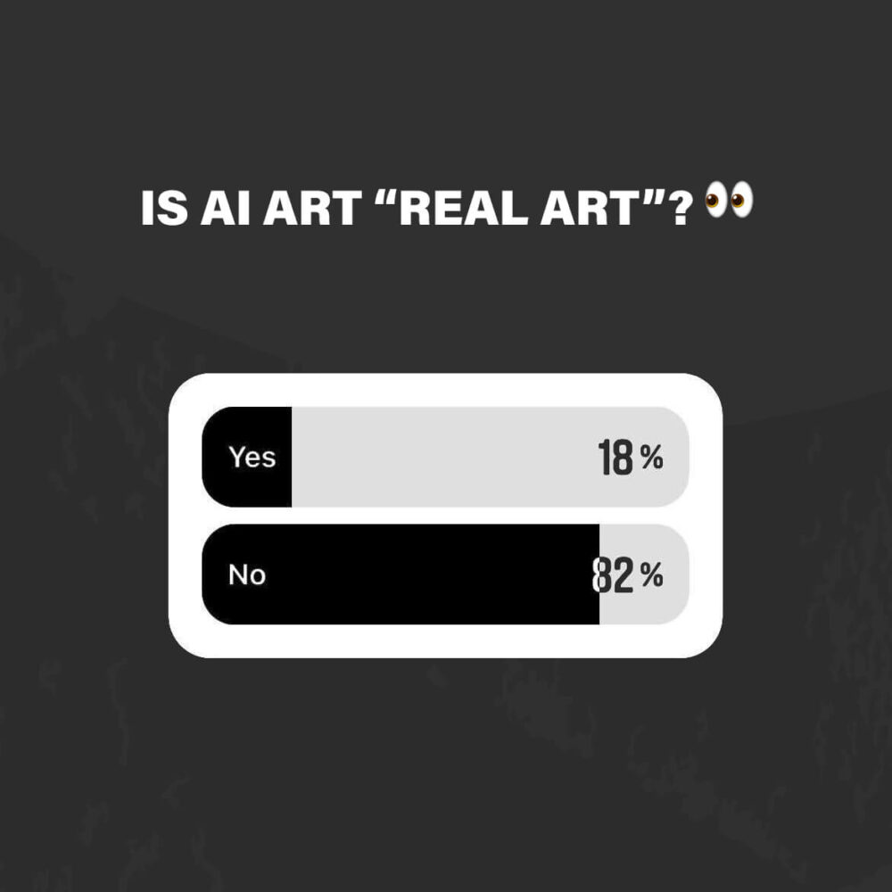 Instagram Stories Poll From BIG Wall Décor on black back ground Asking "Is AI Art 'Real Art'?" with big eyes emoji. 18% Answered Yes. 82% Answered No.