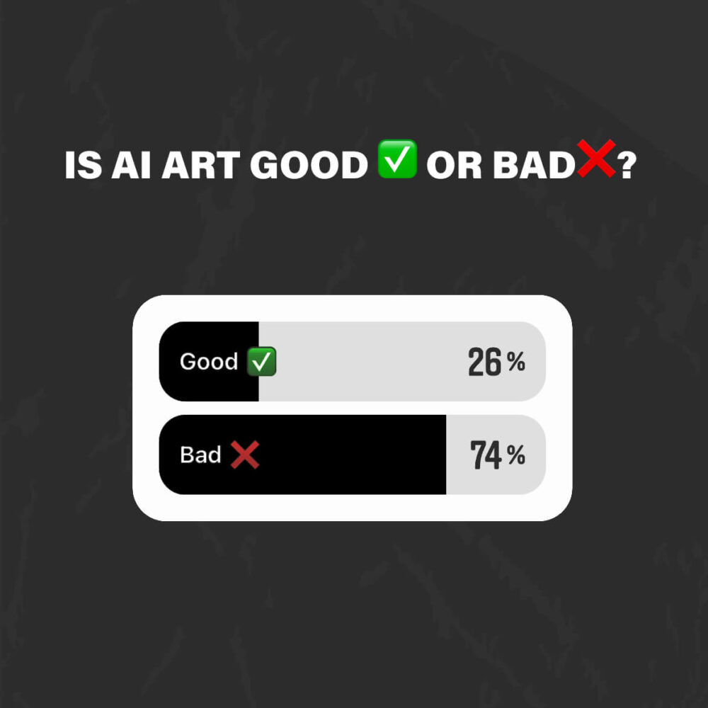 Instagram Stories Poll From BIG Wall Décor Asking "Is AI art good or bad?" 26% Answered Good. 74% Answered Bad.